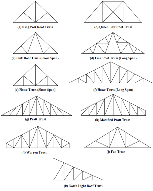 Types Of Roof Truss, Roof Trusses, Assignment Help